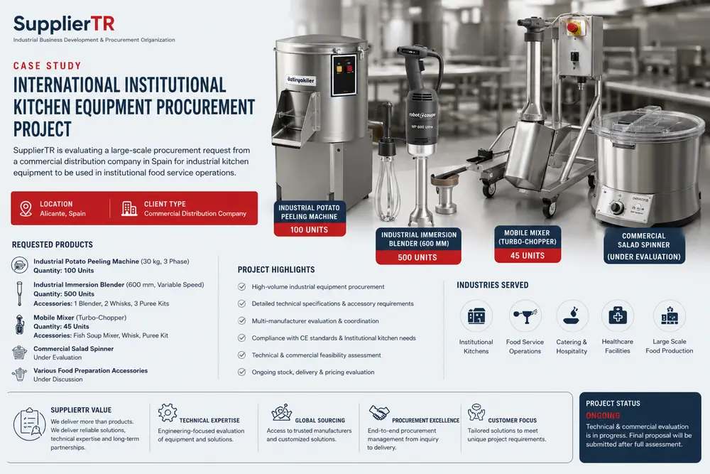 Large Scale Institutional Kitchen Equipment Procurement For A Commercial Distribution Company In Spain