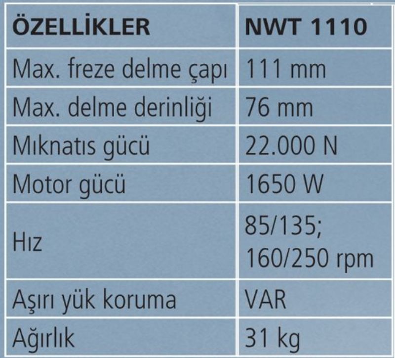110 mm German Magnetic Drill with Cooling Unit - Metal Processing Machines and Equipment - NWT-1110