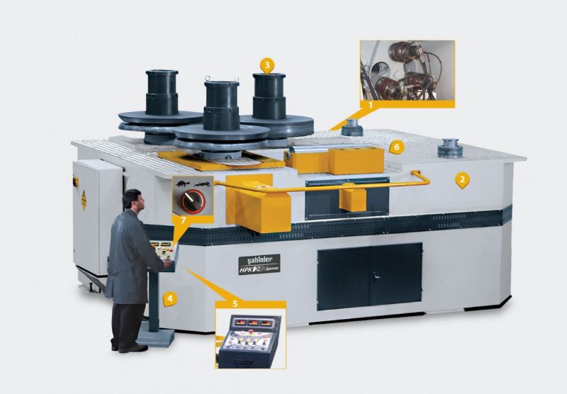 3 Rollen Hydraulikprofil und Rohrbiegemaschine - Metallbearbeitungsmaschinen und -geräte - 3 Toplu Hidrolik Yatay Dikey Çalışabilen Boru ve Profil Bükme Makinası