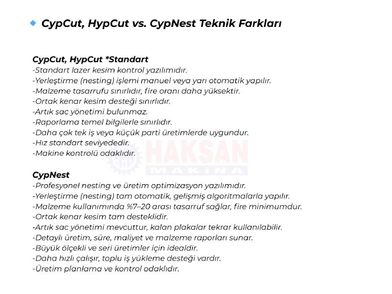 Программное обеспечение CypNest для автоматического раскроя — максимальная эффективность лазерной резки - Металлообрабатывающие машины и оборудование - HKS-1384