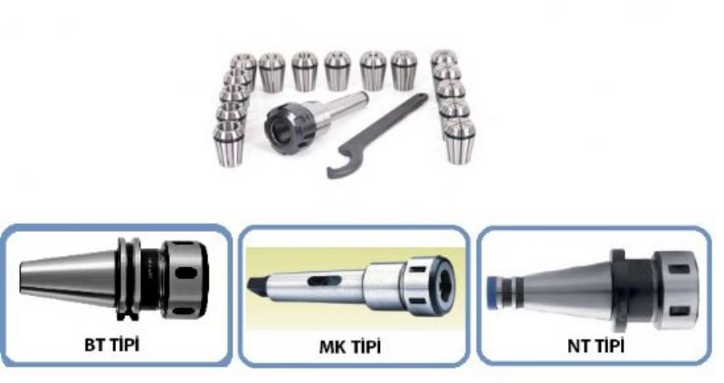مجموعة أطواق الطحن (مجموعات حامل أدوات الطحن) - آلات ومعدات معالجة المعادن - Pens Takımı