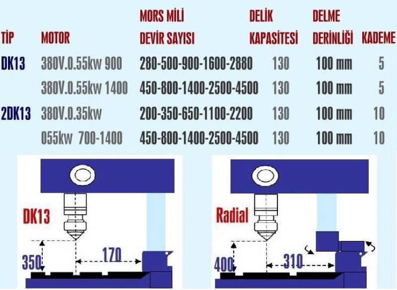 Desktop Tapping Drilling Machine - Metal Processing Machines and Equipment - DK-13