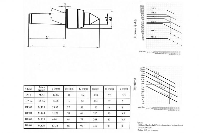 MK نوع المشبك المخروطي الروتاري Tailstock - آلات ومعدات معالجة المعادن - MK-6 dan MK-2