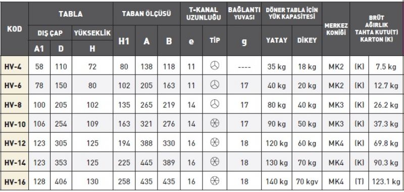 Diviseur de table horizontal et vertical - Machines et équipements de traitement des métaux - Yatay Dikey Dönerli Tabla Divizör